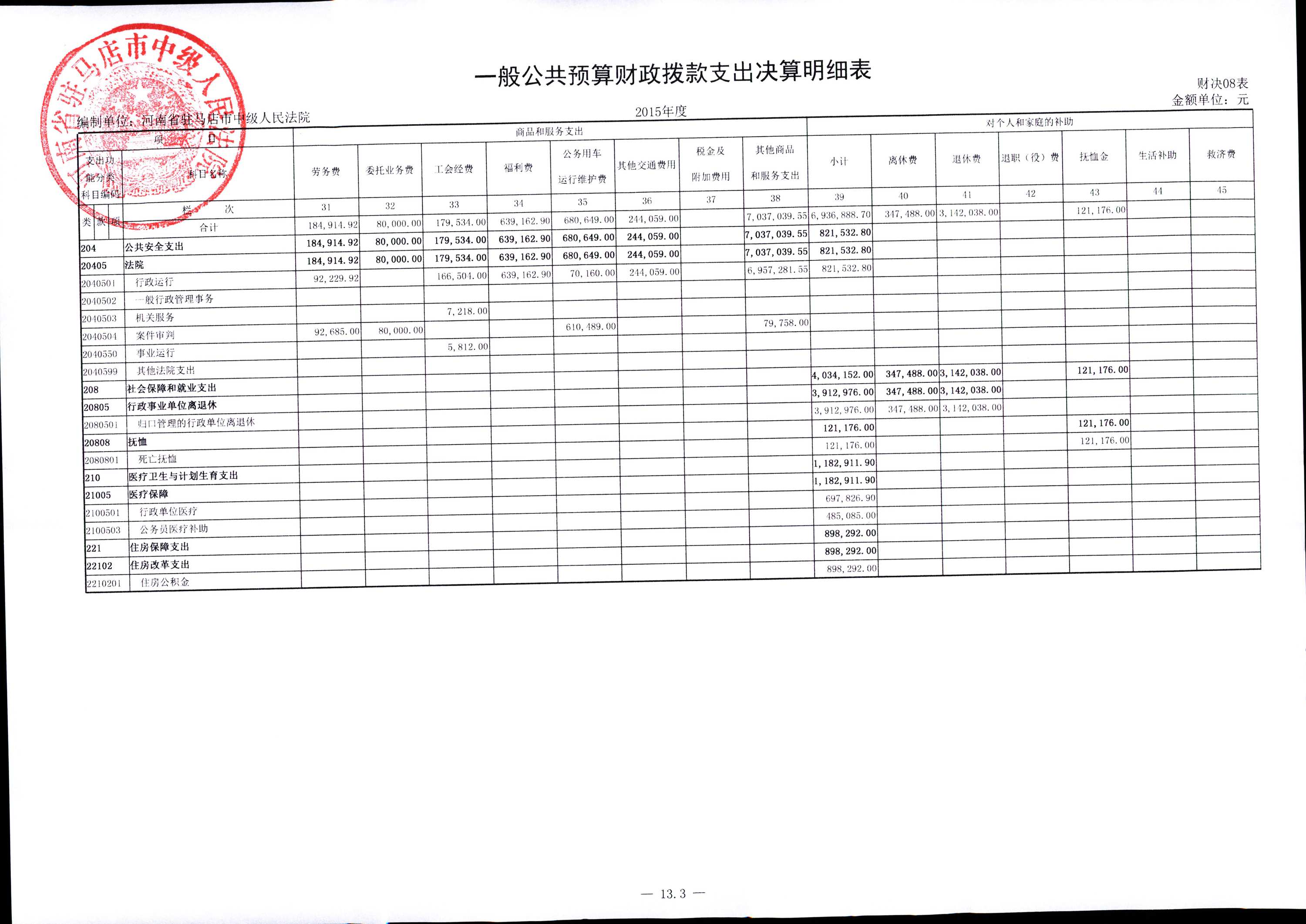 驻马店市中级人民法院2015年度部门决算公开情况说明