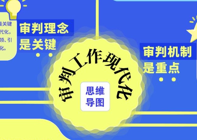 ȫҪ㣡ȫ󷨹ְ龫˼άͼ